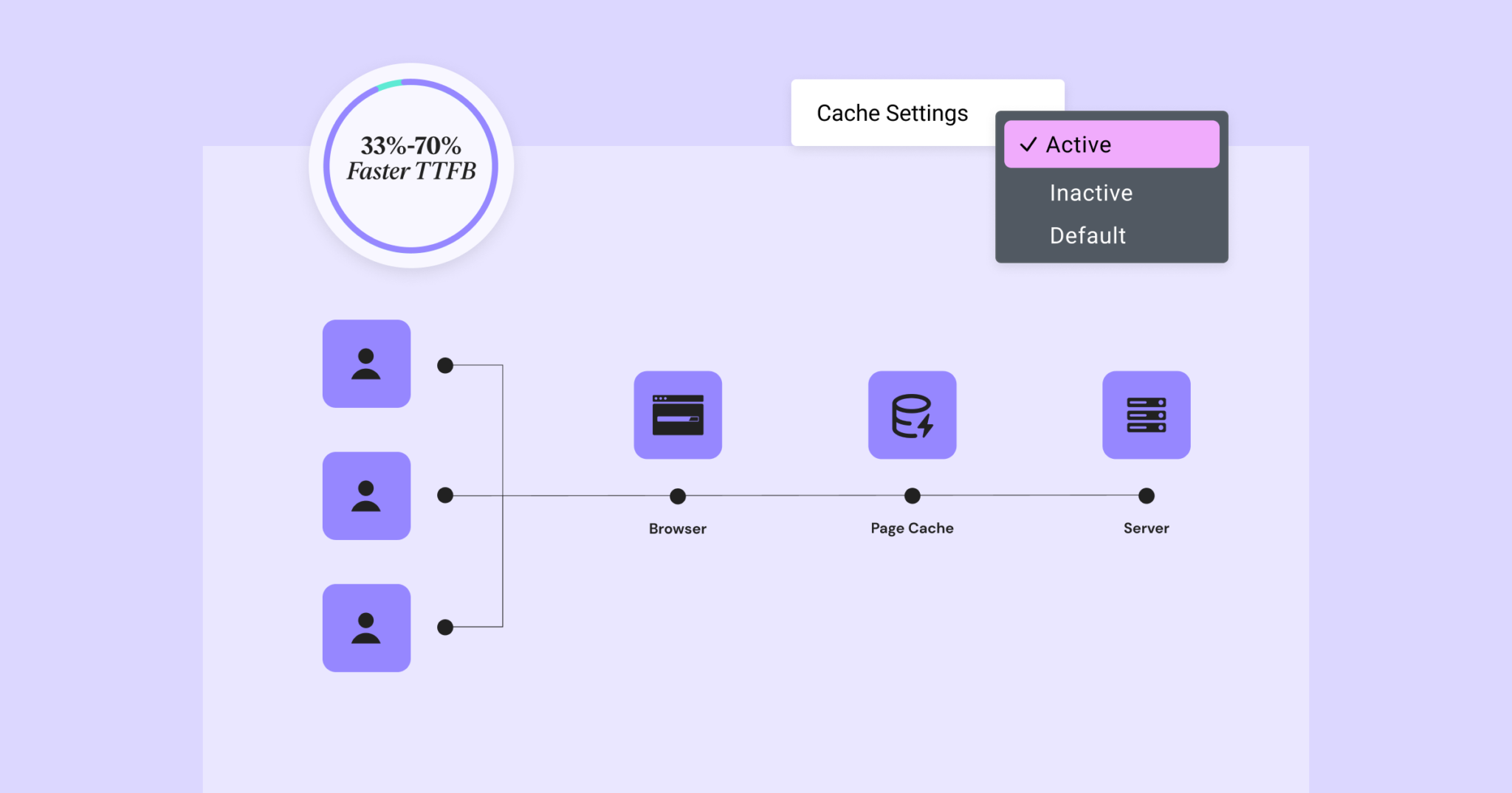 Elementor 3.22アップデート：新しいオフキャンバスウィジェットとキャッシュ機能がウェブサイトのパフォーマンスを改善 - Photon Flux｜プロフェッショナルによるWordPress修理サービス、グローバル対応、迅速な対応
