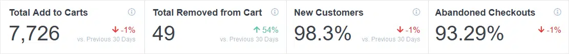 畫像[12] - WooCommerce Google Analytics設(shè)定ガイド（2024年版） - photonfluctuation.com｜WordPress修理のプロフェッショナル、グローバルリーチ、迅速な対応