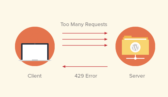 WordPress 中 429 錯(cuò)誤的原因 WordPress 中 429 錯(cuò)誤的原因