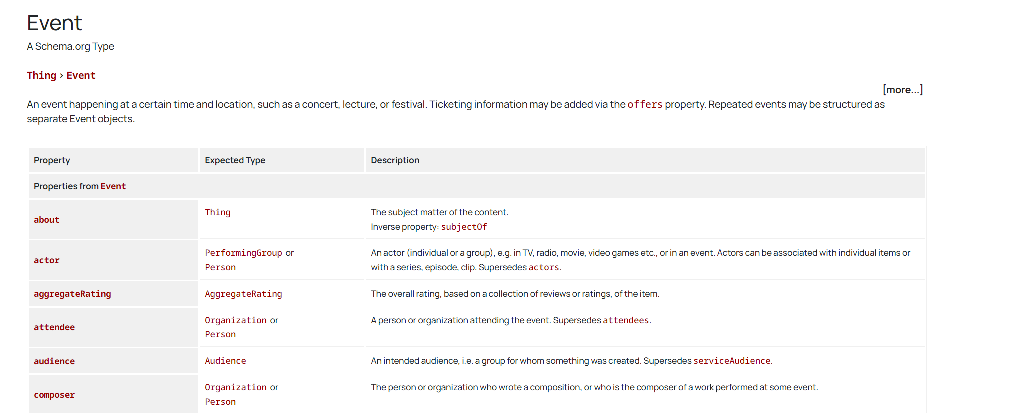 畫像[8]-アーキテクチャー?マークアップ：SEOパフォーマンスを向上させるために必須の戦略。