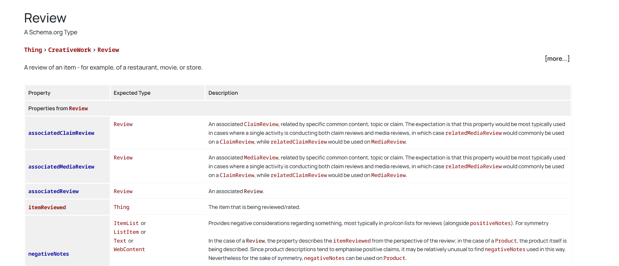 畫像[3]-アーキテクチャー?マークアップ：SEOパフォーマンスを向上させるために必須の戦略。