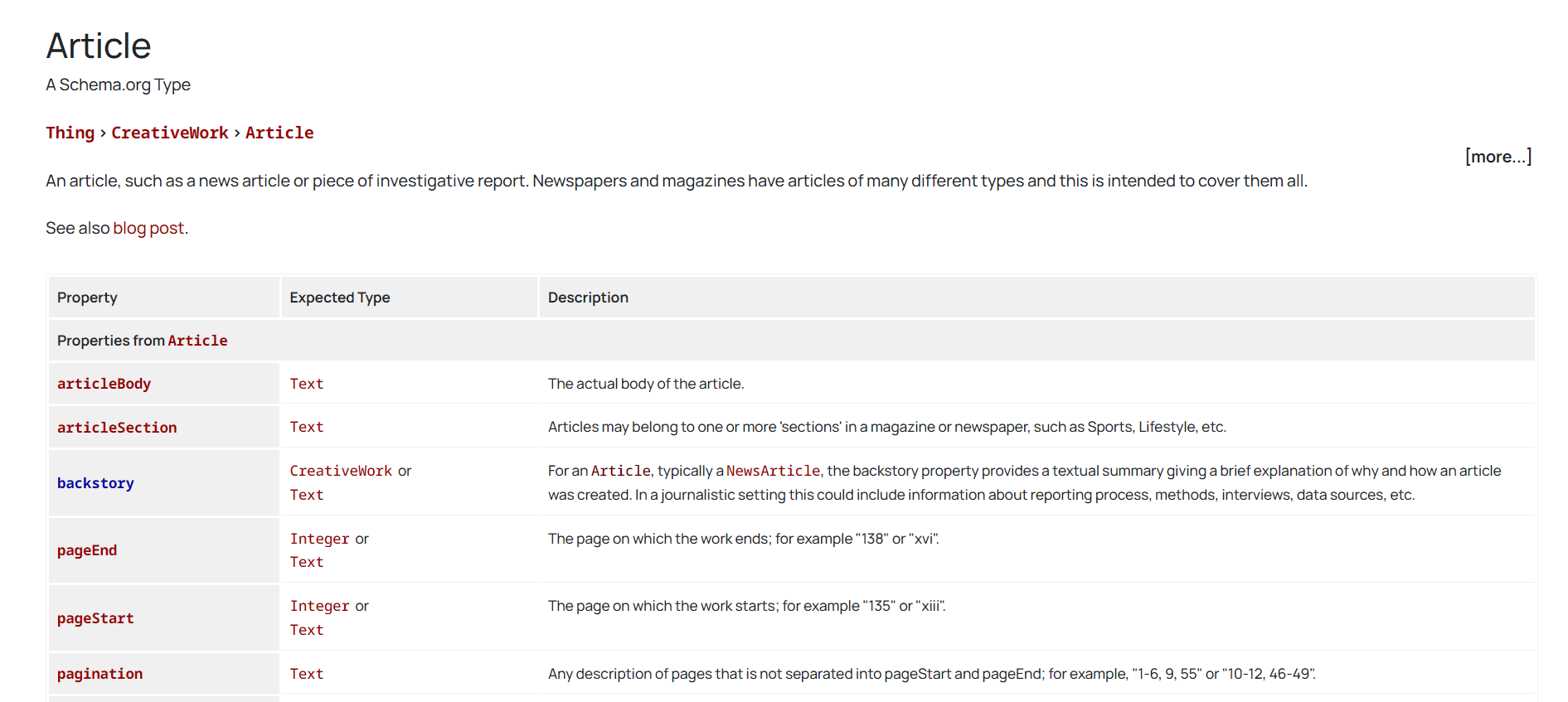 畫像[6]-アーキテクチャー?マークアップ：SEOパフォーマンスを向上させるために必須の戦略。