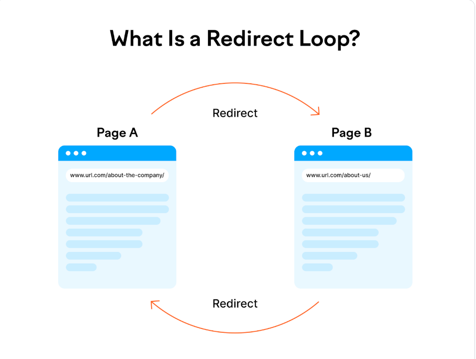 ERR_TOO_MANY_REDIRECTS : quelle est la raison et comment la réparer ? -Photonfluctuation.com | Service professionnel de réparation de WordPress, dans le monde entier, réponse rapide !