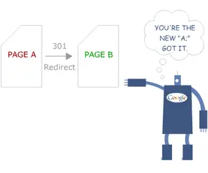 WordPressでリダイレクトを設(shè)定する方法：プラグイン、.htaccess、PHPの完全ガイド