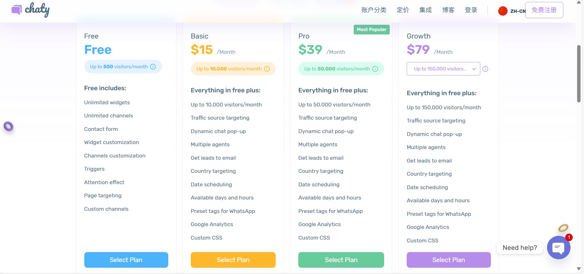 Image [9] - Améliorer l'interaction avec les clients ! Comment utiliser le plugin Chaty pour créer une expérience de communication efficace ?