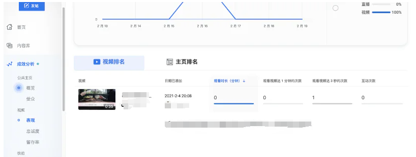 Facebookショート動(dòng)畫で収益