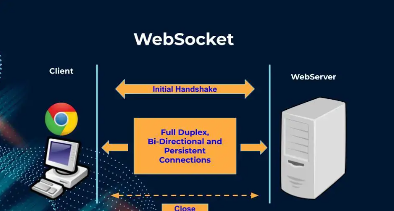 WebSocket