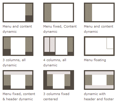 Mode de mise en page flexible