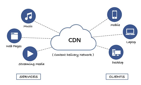 如何通過CDN加速WordPress圖片加載，減少圖片模糊問題