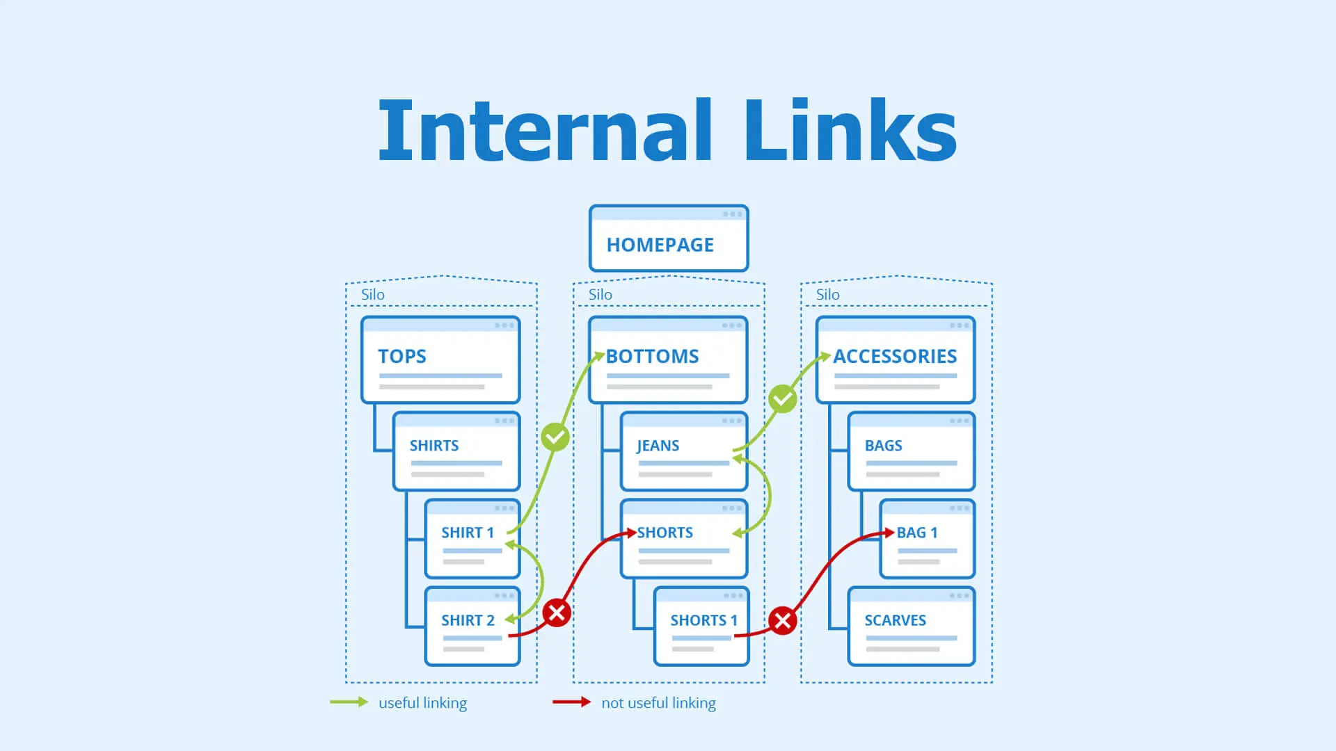 Tutorial WordPress Automatic Anchor Text: Mejorar el posicionamiento SEO de la estrategia de enlaces internos análisis completo