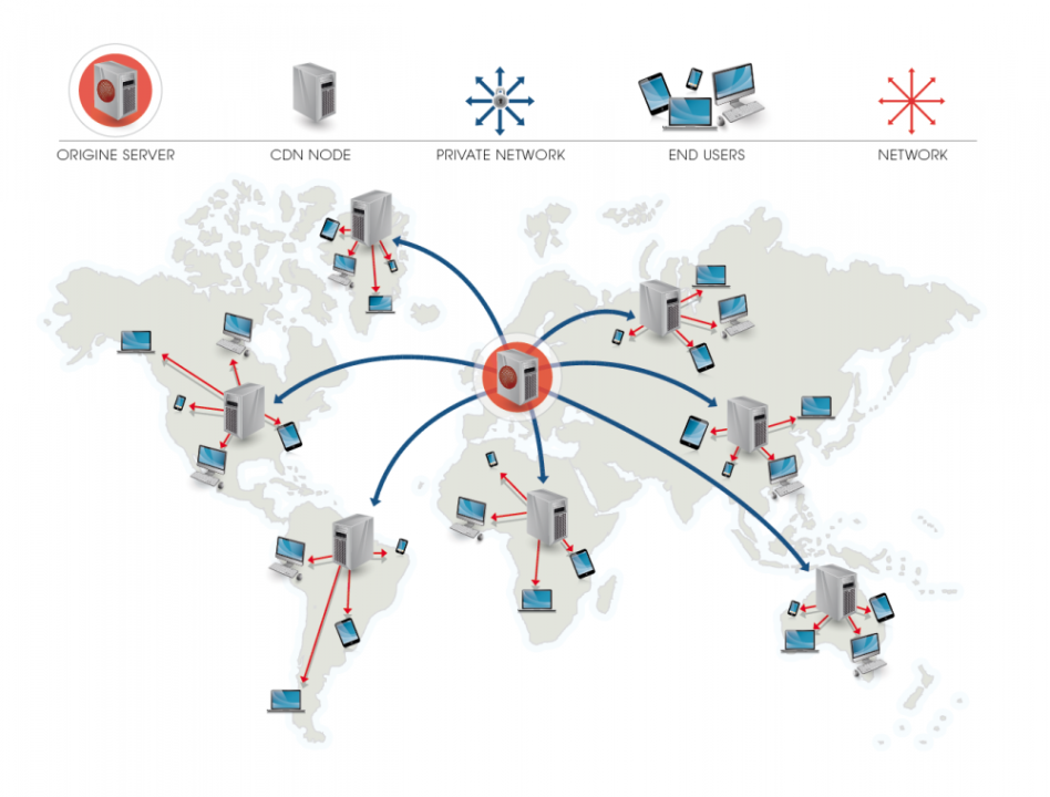 圖片[2]-WordPress 建站：國內(nèi)與國外 CDN 選擇對(duì)比解析
