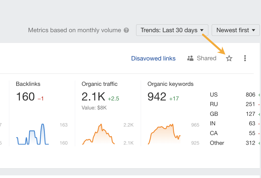 Image [2]-Ahrefs Dashboard Guide to Efficient Management : Tips for Sorting Items, Collections & GSC Data Integration (en anglais)