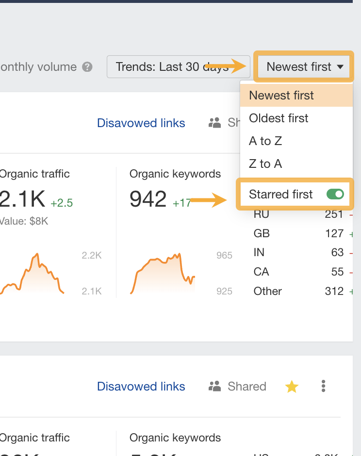 Image [3]-Ahrefs Dashboard Guide to Efficient Management : Tips for Sorting Items, Collections & GSC Data Integration (en anglais)