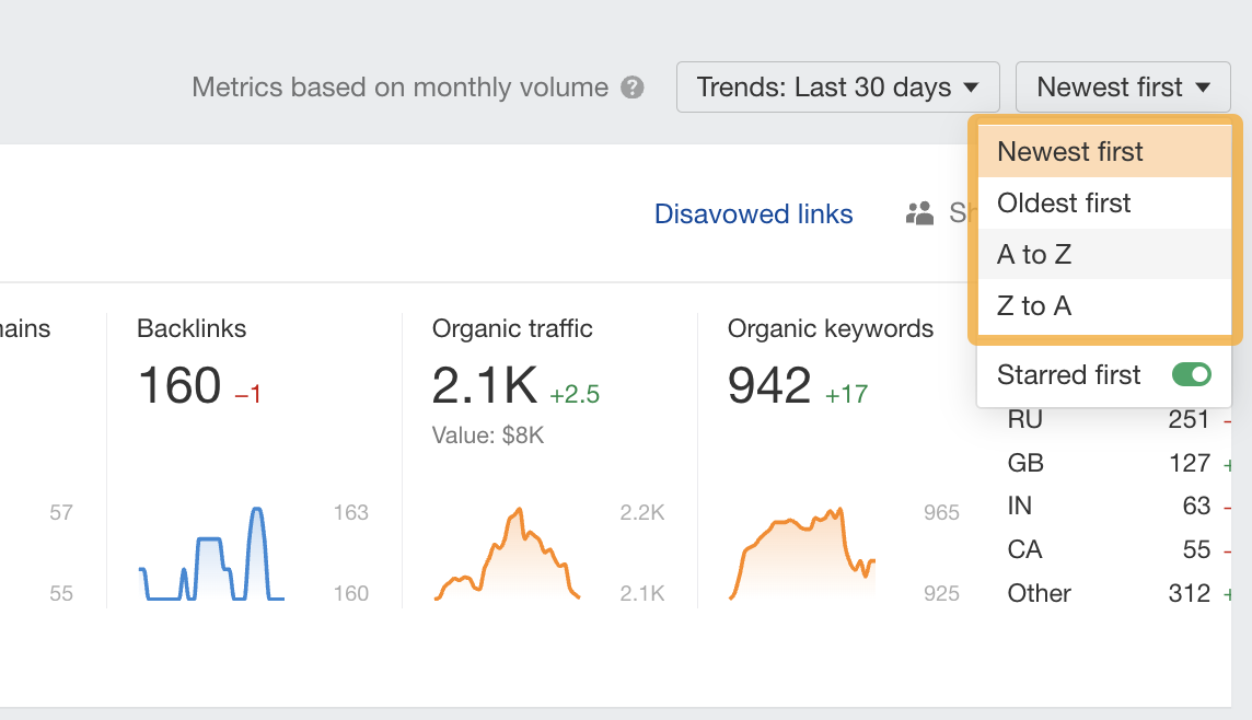 Image [4]-Ahrefs Dashboard Guide to Efficient Management : Tips for Sorting Items, Collections & GSC Data Integration (en anglais)