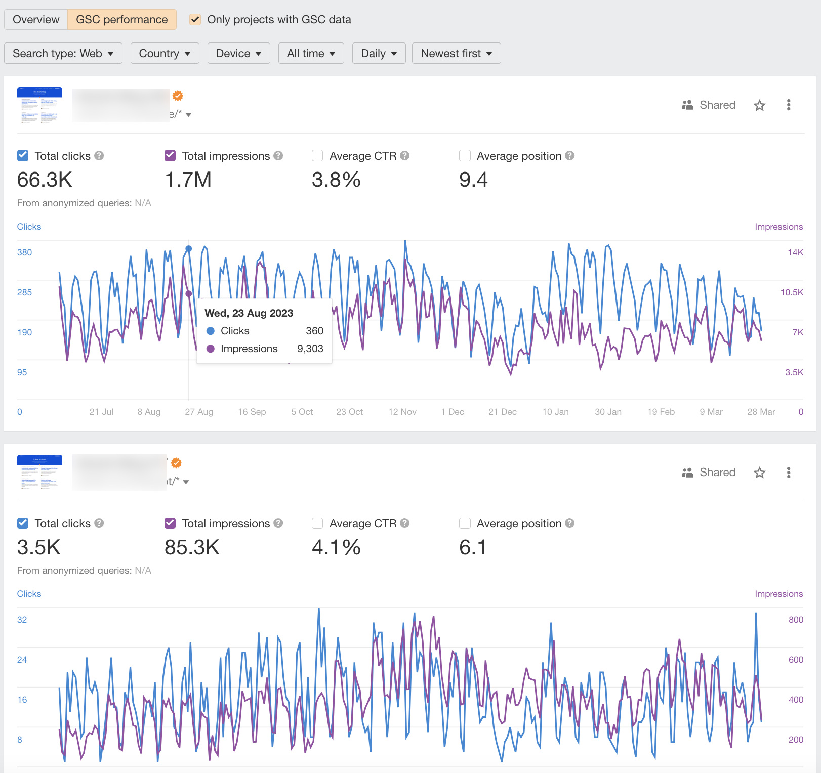 Image [15]-Ahrefs Dashboard Guide to Efficient Management : Tips for Sorting Items, Collections & GSC Data Integration (Guide du tableau de bord pour une gestion efficace : conseils pour trier les éléments, les collections et l'intégration des données du SGC)