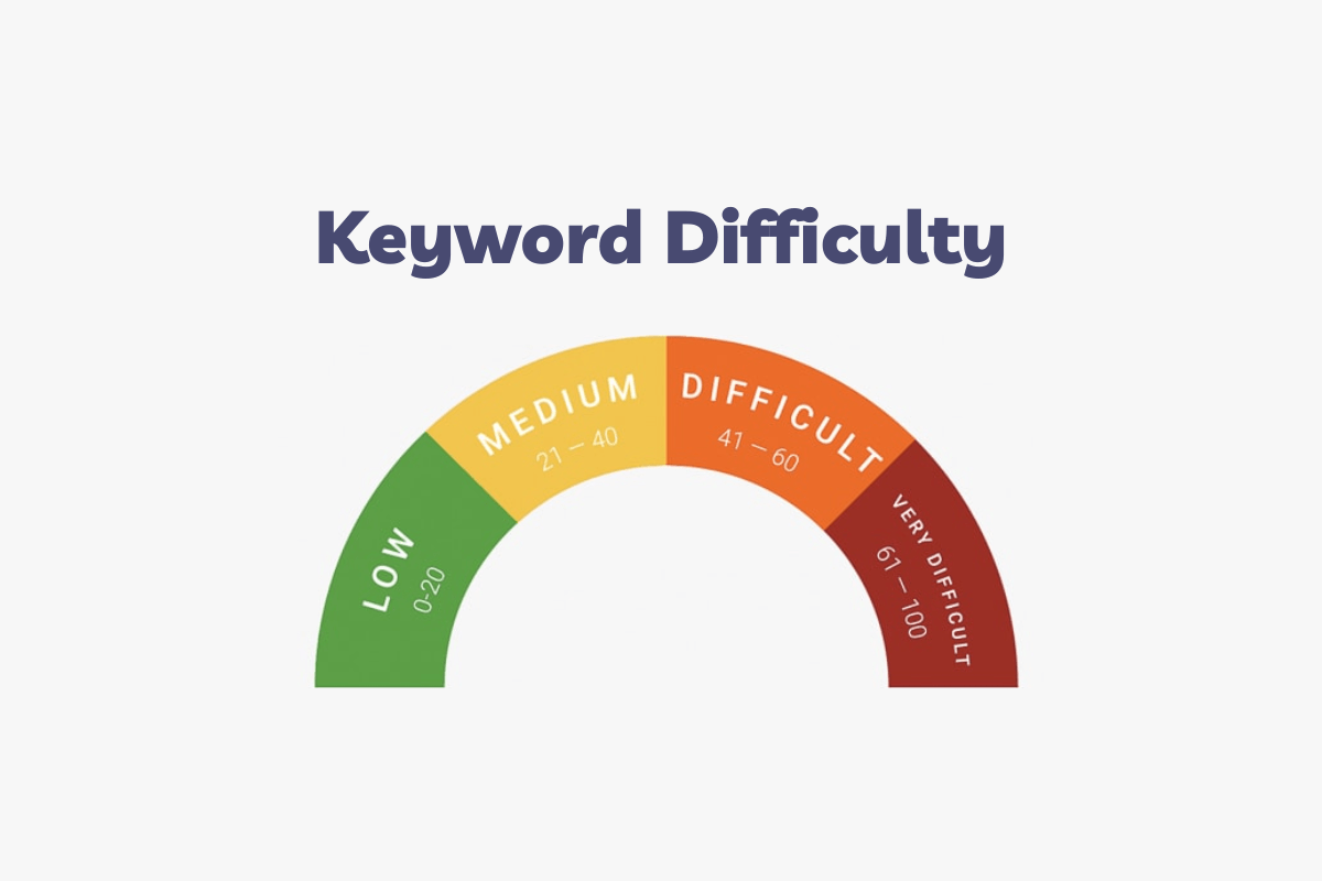 Ahrefs KD 揭秘：5 步找到低競爭關(guān)鍵詞快速?zèng)_榜