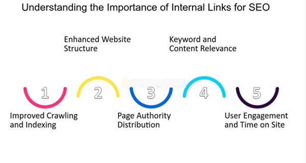 圖片[3]-WordPress 排名暴跌真相！一次修改，可能毀掉你的SEO