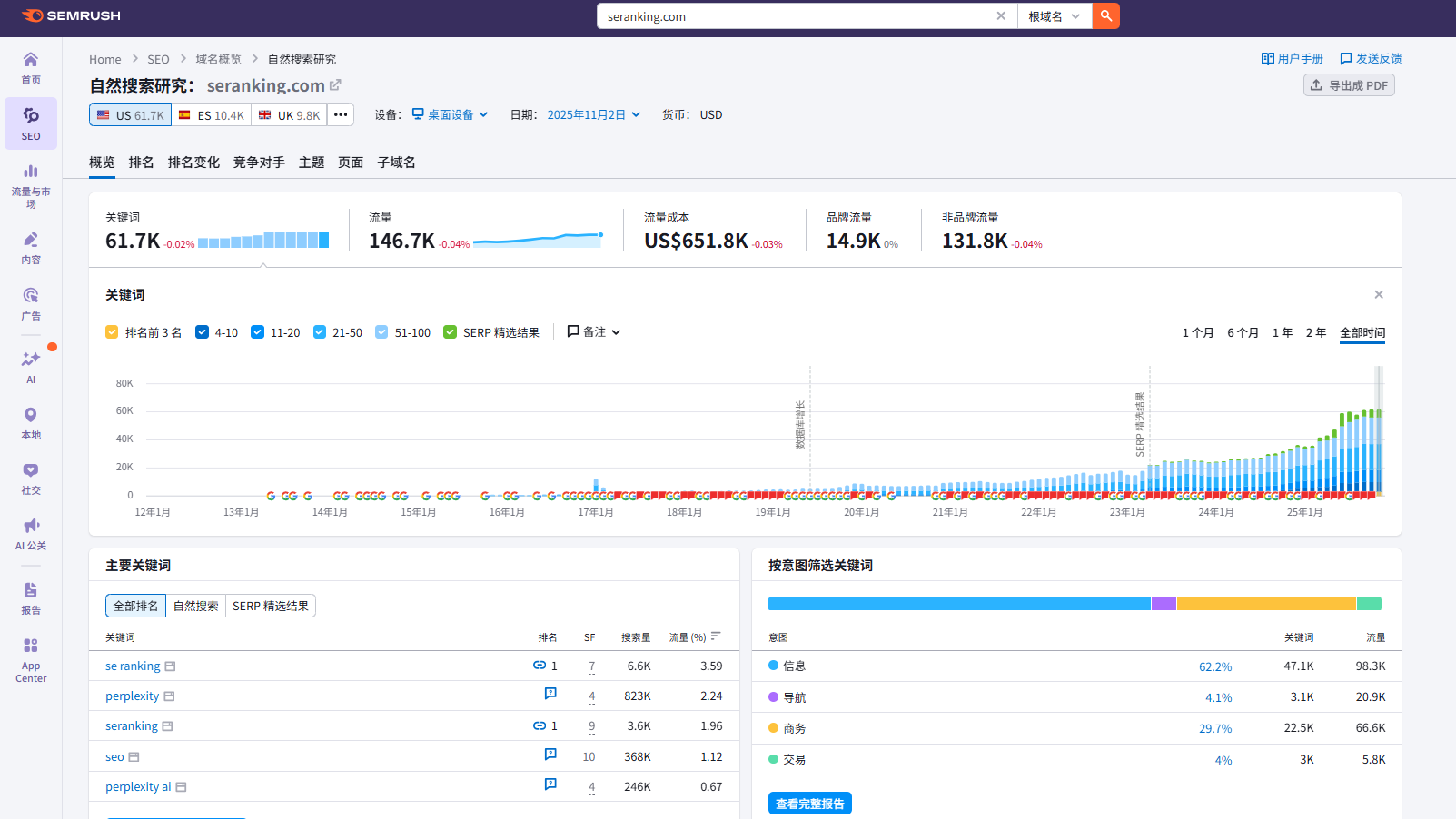 圖片[6]-精準選詞指南：用SEMrush挖掘高轉(zhuǎn)化長尾關(guān)鍵詞