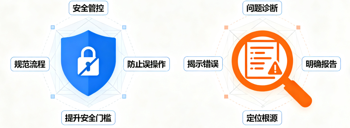 DISALLOW_FILE_EDIT
安全調(diào)試
代碼規(guī)范